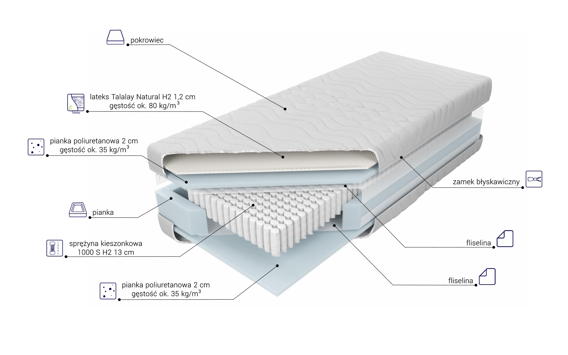 Budowa Multipocket Talalay X1 H2